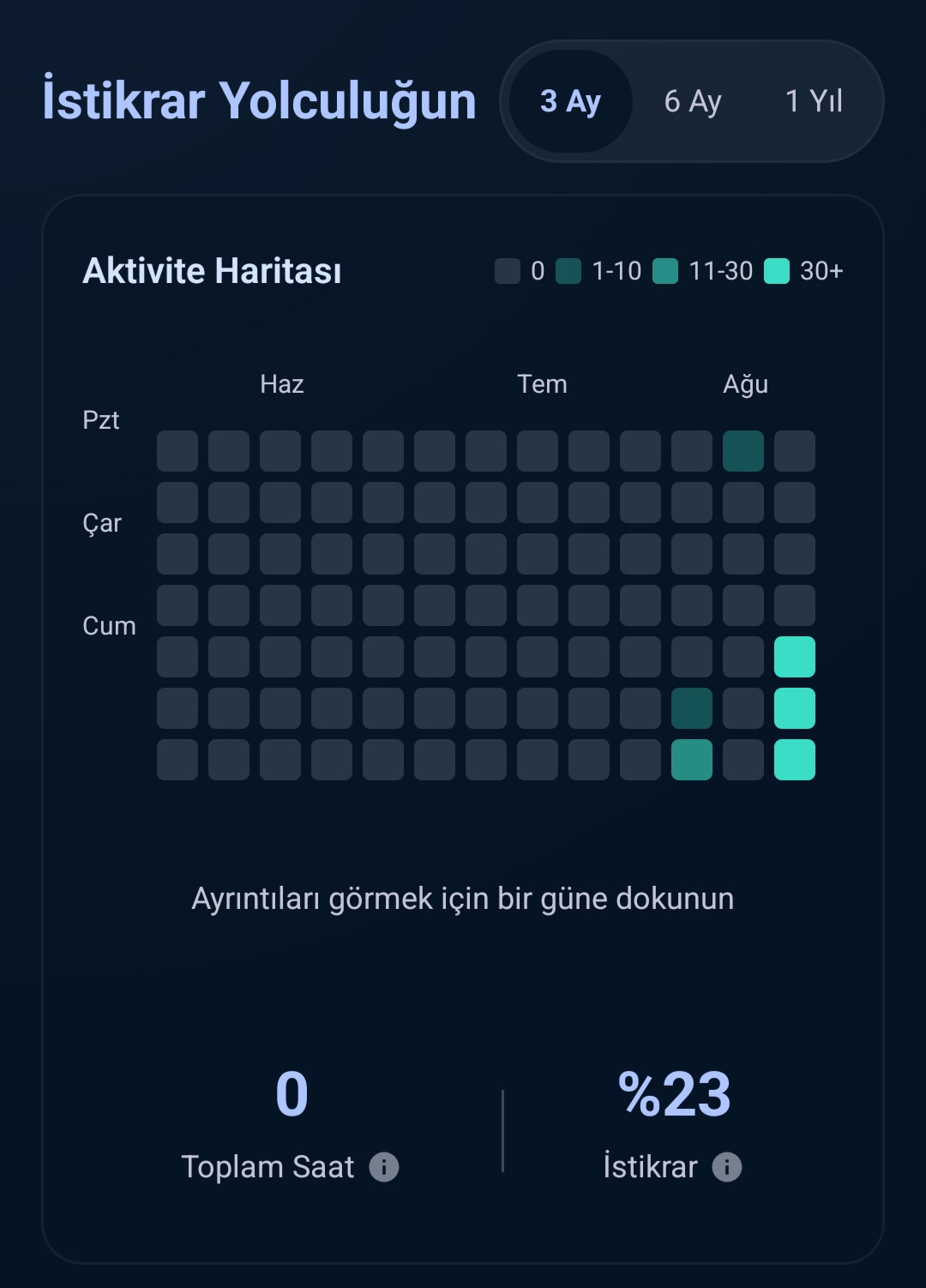 Aktivite Isı Haritası