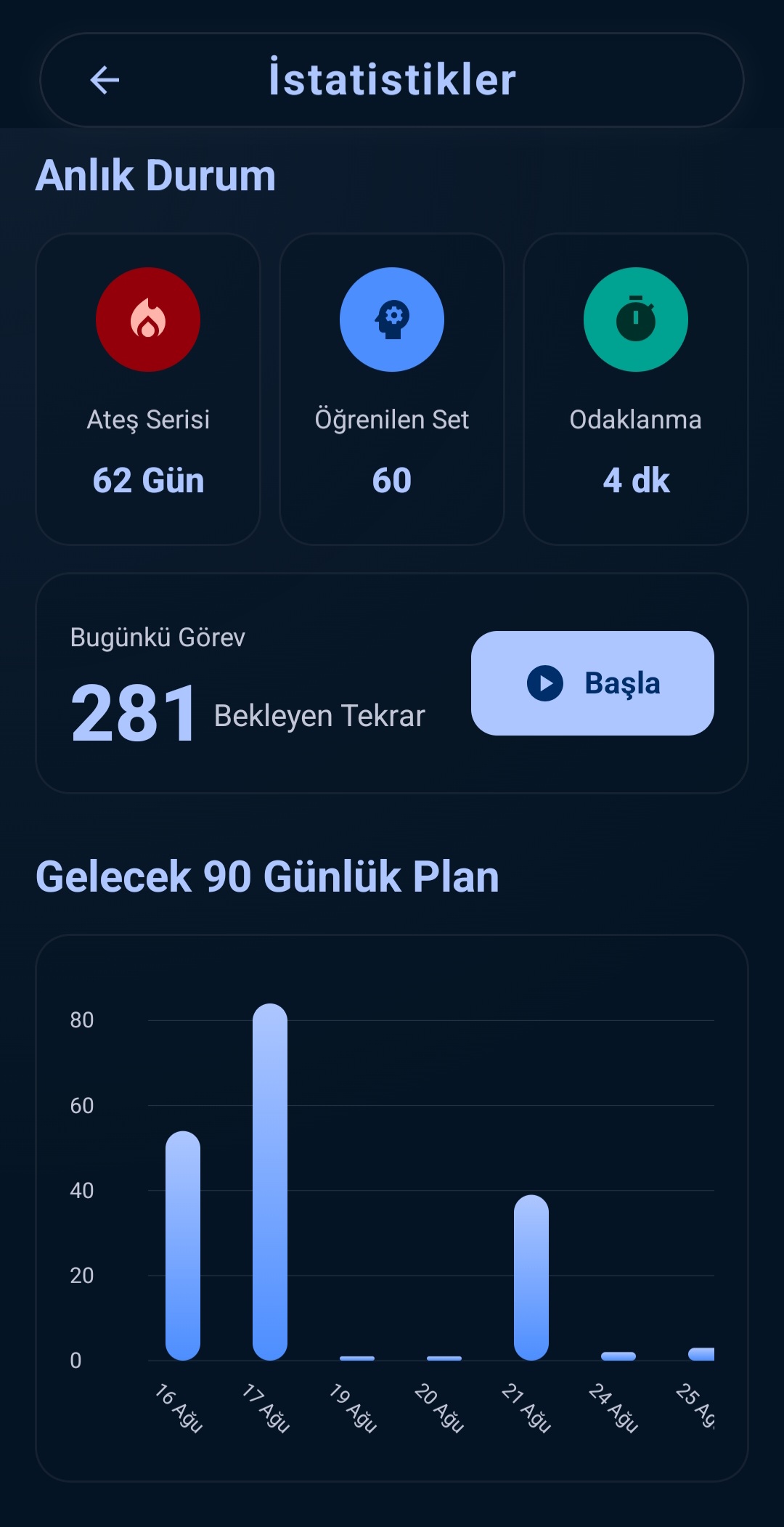 İstatistikler ve Gelecek 90 Günlük Plan